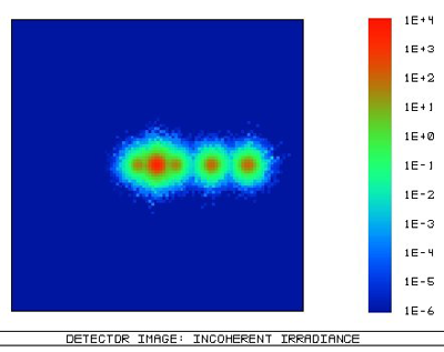 Incoherent Irradiance Plot